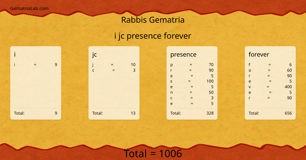 i jc presence forever in rabbis Gematria